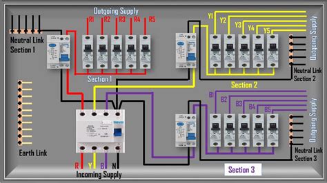 how to test power distribution boxes|How to test a three.